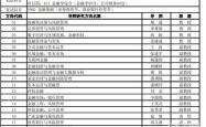 金融专硕学校排名一览表，你的职业跳板