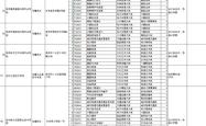 金融行业学历要求，开启职业之门的钥匙