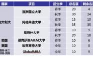 东北财经大学考研报录比，你的成功指南针