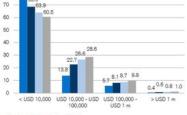 2023年全球富豪榜，财富的金字塔顶端