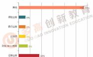 经济与贸易类专业，职业前景、学术深度与未来趋势解析