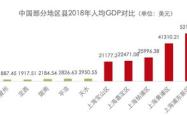 北京西城，经济活力的心脏，GDP构成的深度解析