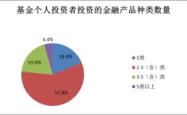 金融投资理财产品全解析，从储蓄到股票，你的财富增长指南