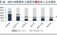 科技股投资指南，探索未来增长潜力股