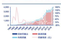 债券基金暴跌一般调整多久