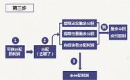 初级会计基本知识讲解，掌握财务世界的基础