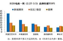 掌合天下股票价格