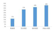 金融是国家根基的，经济稳定与发展的关键