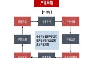 2024金融基础形考1，全球经济新格局下的金融知识与技能