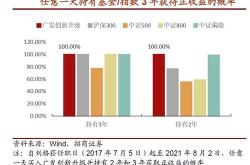 理财持有份额比持有金额少