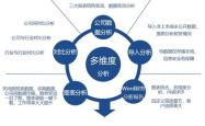 财务分析报告生成软件，企业决策的智能助手