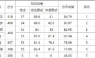 金融学校录取分数线，如何理解并准备