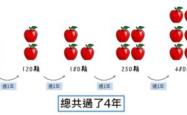 理财，掌握财富增长的钥匙