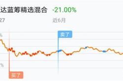 被动调仓指数基金：简介与投资建议