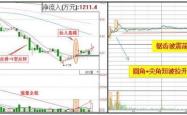 深入理解每日股票财经知识，投资与分析的实用指南