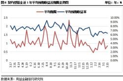 契约型基金和公司基金的区别