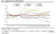 黄金的金彩未来，探究黄金价格的持续上涨能维持几年