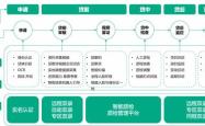 深入了解敬业物流执行系统登录，操作流程、安全措施与技术优势