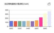 销售易软件，企业财务管理的新选择