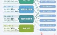 金融专业毕业生就业前景分析，机遇与挑战并存