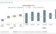 深入解析，基金、理财、股票三者的区别与投资策略