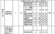 考研难度排名，解析中国高校研究生入学考试的挑战