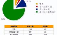 成为化学分析工程师，报名入口及职业发展指南