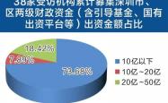 深度解析，零五三七，投资之旅中的稳健选择