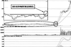 怎样度量股票风险等级