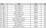 开启金融世界大门的金钥匙，CFA金融分析师课程全解析