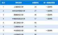 探索吉林财经大学的学术地位，排名、特色与未来展望