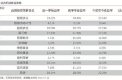 阳光私募基金排名前十强