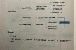 公司理财第四版刘曼红