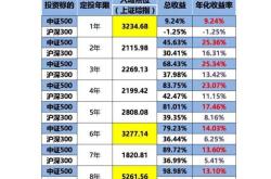 基金从业一年有几次考试