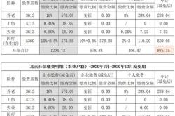 武汉住房维修基金2021年收费标准