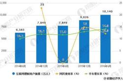 互联网理财平台有哪些