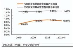 基金和股票费用