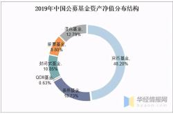 公募债券基金一般投向哪些产品