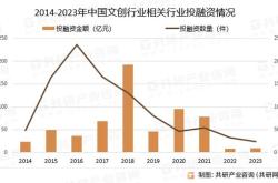 文创扶持资金