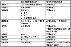 限制性股票的授予价格是什么意思