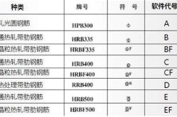 钢筋代码符号