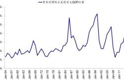 理财分红和收益是一回事吗