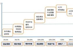 私募季度报告披露时间