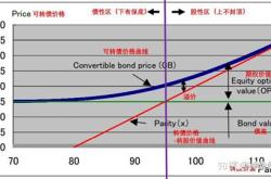 基金可转债是什么意思