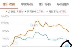 基金累计净值计算公式