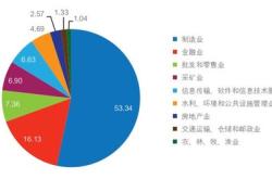 基金布局未来行业发展