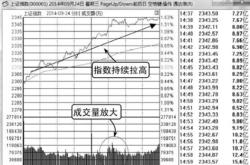 股票紫线黄线黑线是什么意思