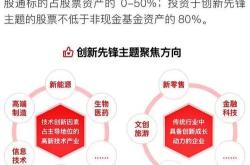 创业扶持基金什么时候到账