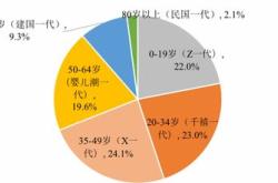 基金公司投资方案