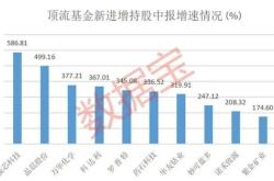 公募基金的费用是多少